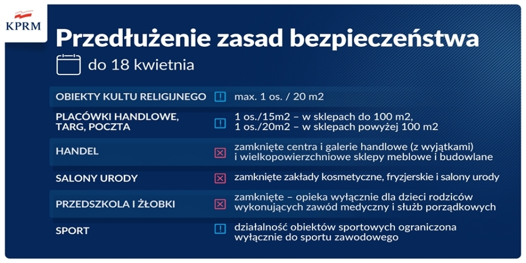 Przedłużenie nauki zdalnej